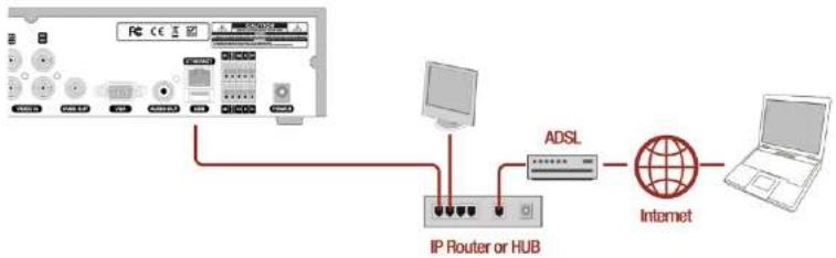 Speco Technologies D4WVNP - APPENDIX: Network Connection – Internet and DDNS - 1