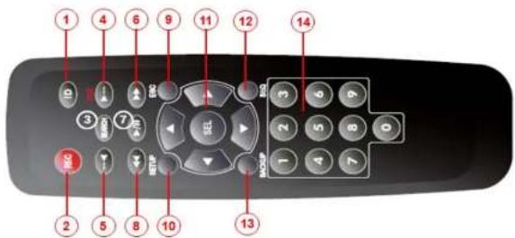 Speco Technologies D4WVNP - 3-3. Remote Control - 1