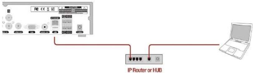 Speco Technologies D4WVNP - APPENDIX: Network Connection - LAN - 1
