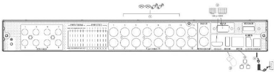 Diagram of a server rack with labeled ports, indicator lights, and control panel