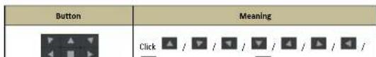 Button Meaning Click / / / / / / / / / /