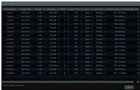 Speco Technologies H12WHRN - Encode Parameters Setting - 2