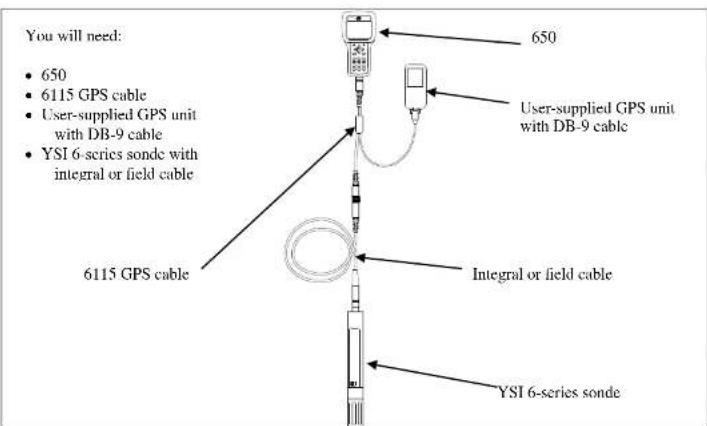YSI 6432AF - 650 CONFIGURATIONS - 2