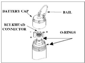 YSI 6432AF - Sondes Section 2 - 11