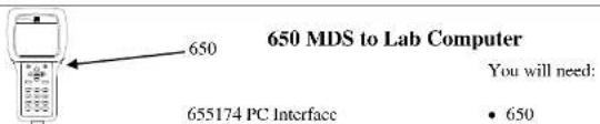650 MDS to Lab Computer 655174 PC Interface • 650 You will need: