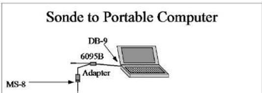Sonde to Portable Computer MS-8 6095B Adapter DB-9