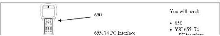 650 655174 PC Interface You will need: • 650 • YSI 655174 PC Interface