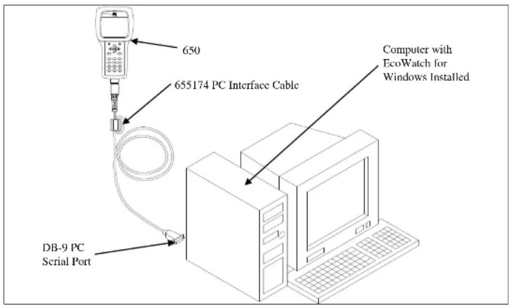YSI 6450AF - UPLOAD TO PC - 1