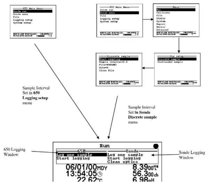 YSI 6450AF - INTRODUCTION AND BASICS OF LOGGING - 1