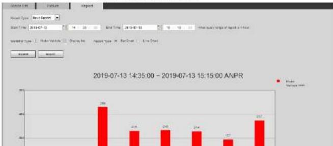 Dahua Technology IPC-HDBW5442R-ASE-OPAT - Viewing ANPR Report - 2