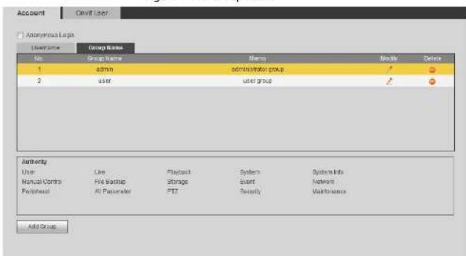 Dahua Technology IPC-HDBW5442R-ASE-OPAT - Adding User Group - 1
