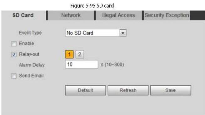 Dahua Technology IPC-HDBW5442R-ASE-OPAT - Setting Abnormality - 2