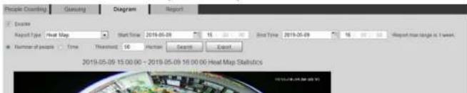 Dahua Technology IPC-HDW3249TM-AS-NI - Viewing People Counting Diagram - 1