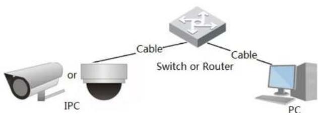 Dahua Technology IPC-HDW3249TM-AS-NI - Network Connection - 1