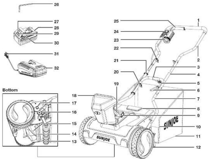 Sun Joe 24V-CRLM15-RM - Know Your Cordless Reel Lawn Mower - 1