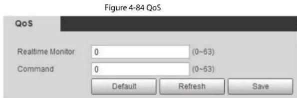 Dahua Technology IPC-HDBW5442E-ZHE - QoS - 1
