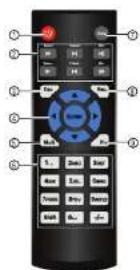 FLIR M44168 - Remote Control - 1