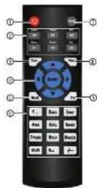 FLIR DNR516P4 - Remote Control - 1