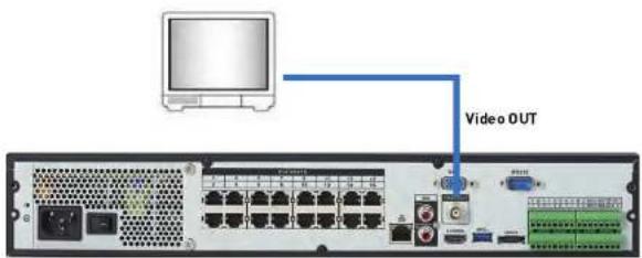 FLIR DNR516P4 - Connecting An External Monitor (DNR500 Series) - 1
