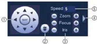 FLIR DNR70812 - PTZ Controls - 1