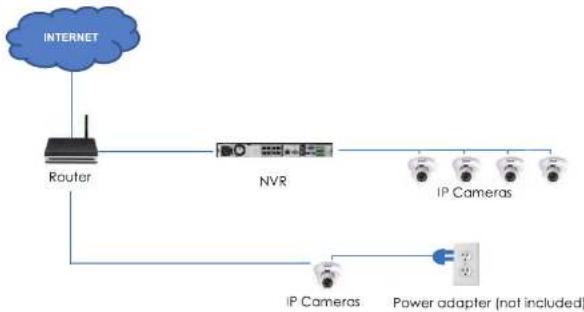 FLIR DNR70812 - Connecting Cameras to the Local Area Network (LAN) - 3