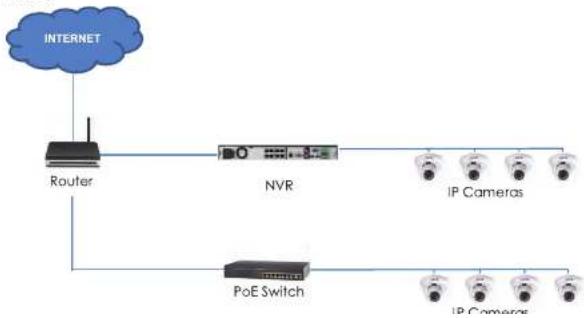 FLIR DNR70812 - Connecting Cameras to the Local Area Network (LAN) - 2