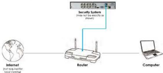 FLIR DNR70812 - Accessing your System within a Local Network (LAN) - 2