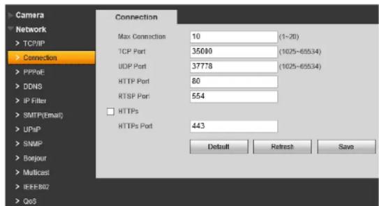FLIR SyncroIP DNE12TL22 - Connection - 1