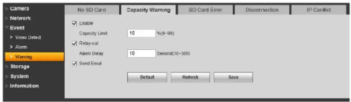 FLIR SyncroIP DNE12TL22 - Capacity Warning - 1