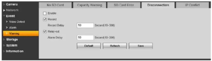 FLIR SyncroIP DNE12TL22 - Disconnection - 1