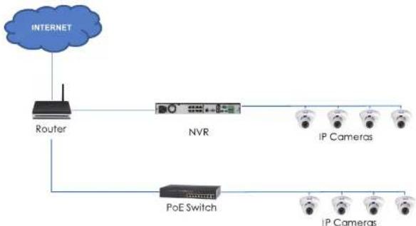 FLIR DNR516P2 - Connecting Cameras to the Local Area Network (LAN) - 1