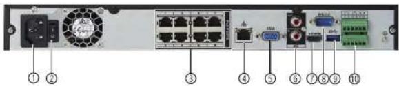 FLIR DNR416P4 - Rear Panel (DNR400 Series) - 1