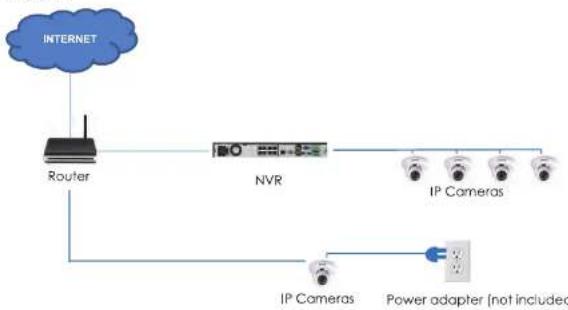 FLIR DNR516R6 - Connecting Cameras to the Local Area Network (LAN) - 3