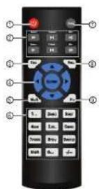 FLIR M42043 - Remote Control - 1