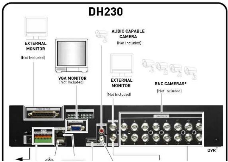 FLIR DH2589TBB - To connect an external alarm sensor (ALARM INPUT) to the system: - 2