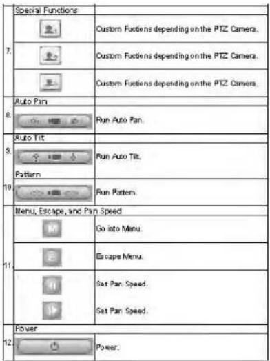 FLIR DH2589TBB - Configuring PTZ settings - 3
