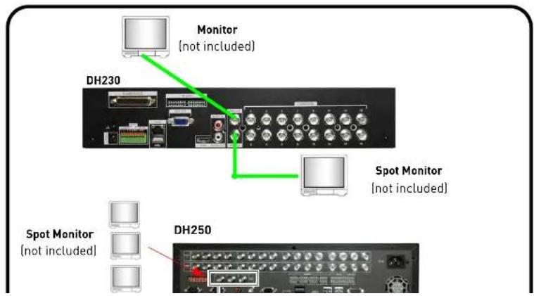 FLIR DH2589TBB - APPENDIX G: CONNECTING ADDITIONAL EXTERNAL MONITORS - 1