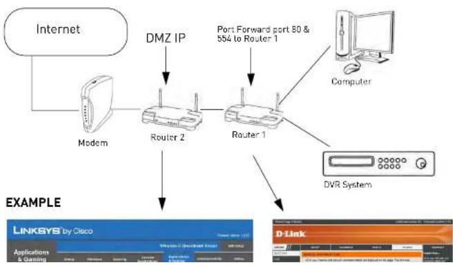FLIR DH2589TBB - Scearnio B: Multiple Routers - 1