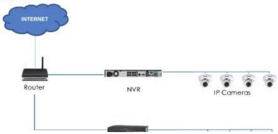 FLIR DNR532R4 - Connecting Cameras to the Local Area Network (LAN) - 2