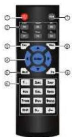 FLIR M41166 - Remote Control - 1