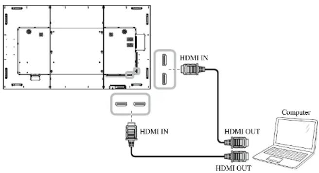 AG Neovo NSD-8601Q - MAKING CONNECTIONS - 1