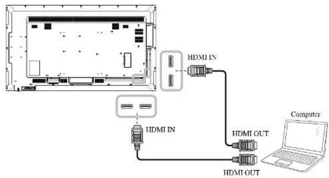 AG Neovo NSD-8601Q - Using HDMI Input - 1
