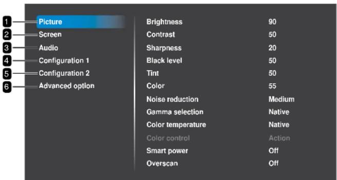 AG Neovo NSD-8601Q - OSD Menu Tree - 1