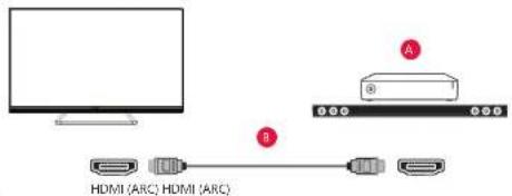 SHARP 42EE7K - HDMI Connection (ARC Supported) - 1