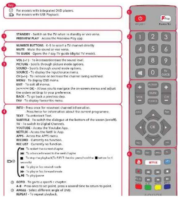 SHARP 42EE4K - EE/EH Model Remote Control Layout - 1