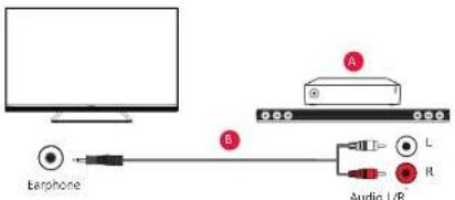 SHARP 42EE4K - RCA Analogue Audio Cable - 1