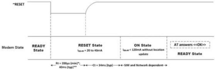USRobotics Courier USR3500 - Reset Sequence - 1