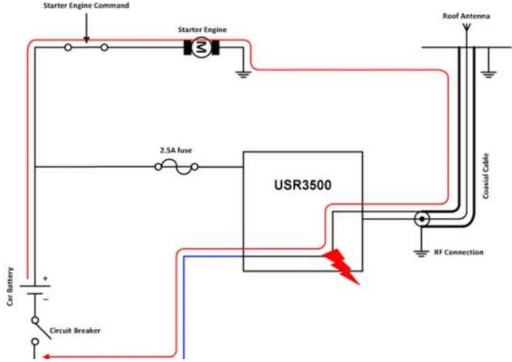 USRobotics Courier USR3500 - Technical Constraints on Trucks - 1
