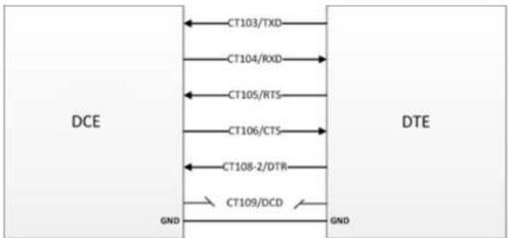 USRobotics Courier USR3500 - RS232 Implementation - 1