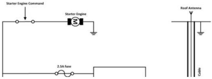 USRobotics Courier USR3500 - Recommended Power Supply Connection on Trucks - 1